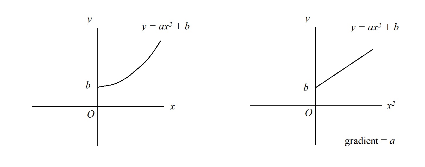 graph plotting